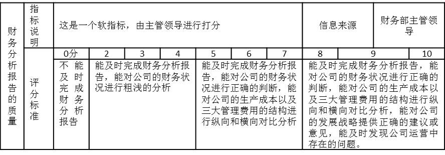 表2-9 某財務(wù)部部長的考核指標(biāo)“財務(wù)分析報告的質(zhì)量”，指標(biāo)說明、評分標(biāo)準(zhǔn)以及信息來源都有明確說明.jpg