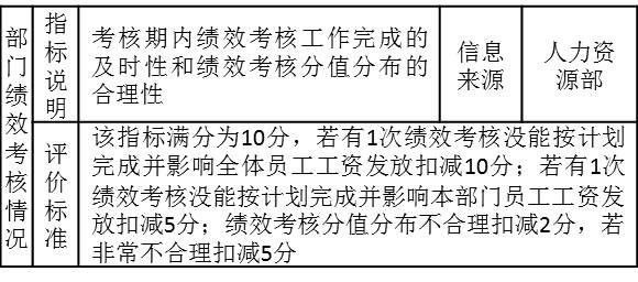 表3-5 某部長的考核指標(biāo)“部門績效考核狀況”