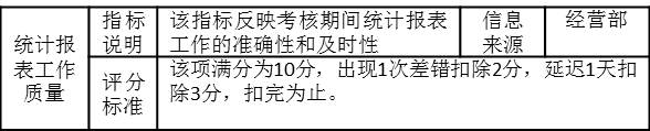 表3-6 統(tǒng)計報表主管的考核指標(biāo)“統(tǒng)計報表工作質(zhì)量”