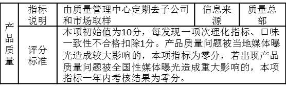 表3-14 考核指標“產(chǎn)品質(zhì)量”