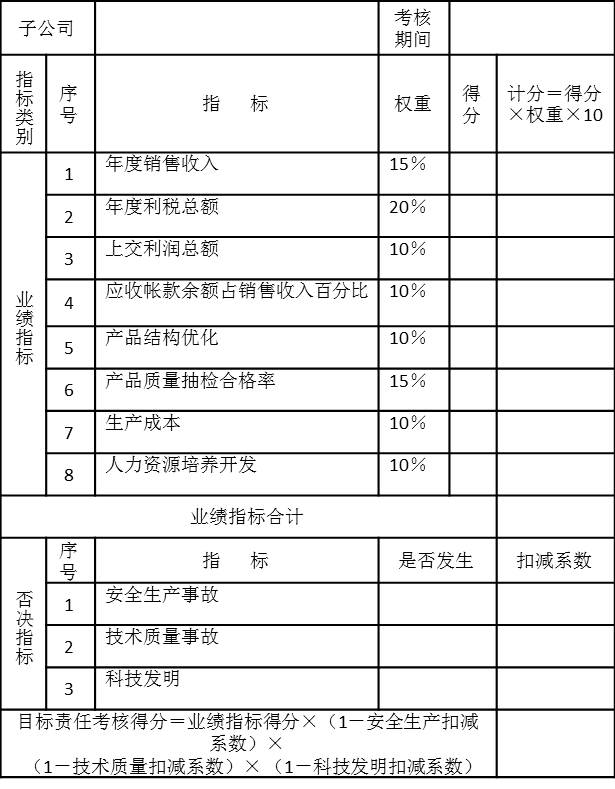 PJ集團(tuán)子公司目標(biāo)責(zé)任考核表
