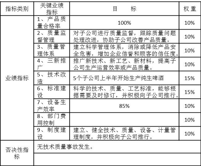 J集團某部門年度業(yè)績合同